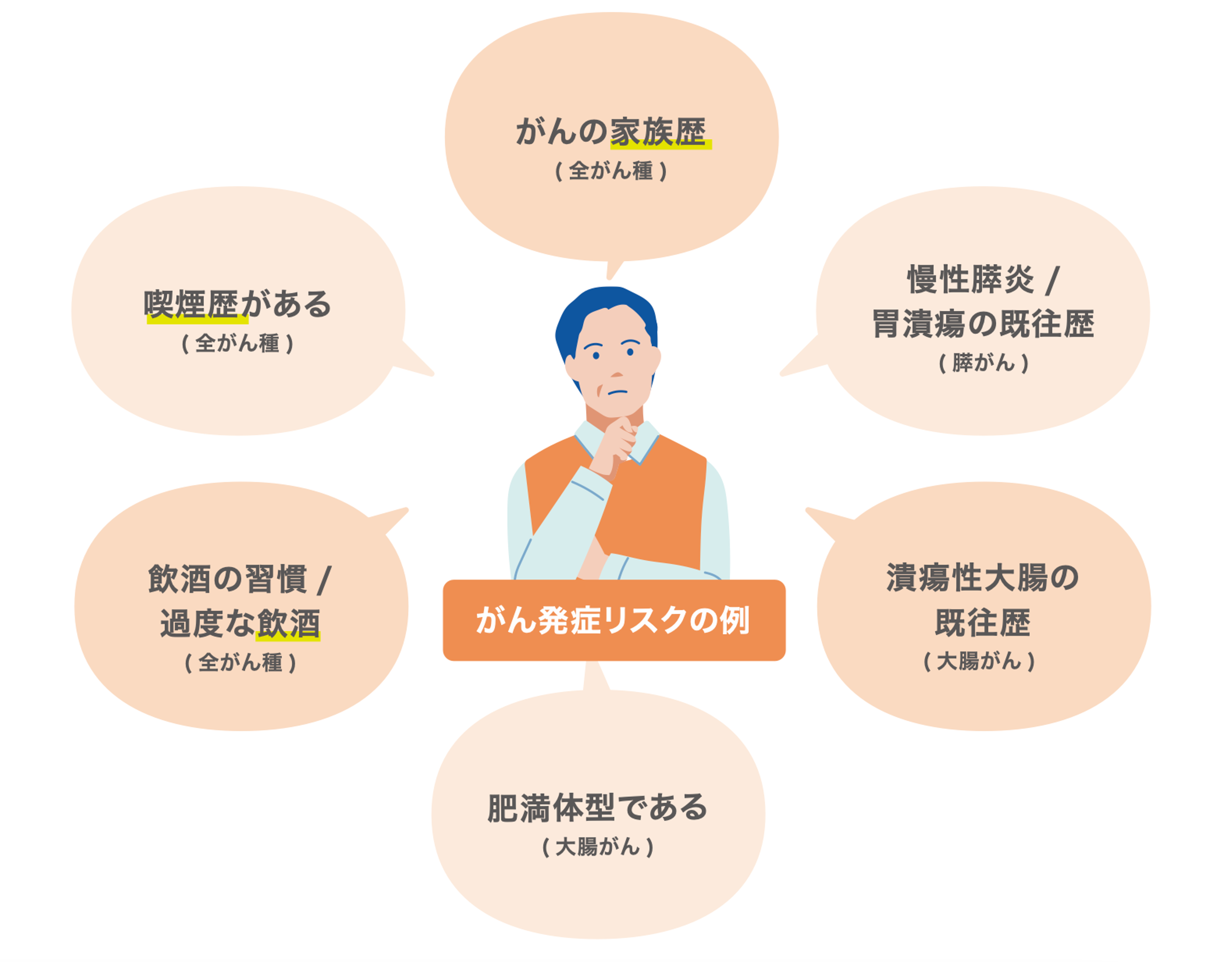 マイシグナル検査を受けていただきたい方イメージ