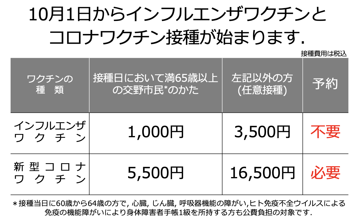 ワクチン料金(いろはCL)