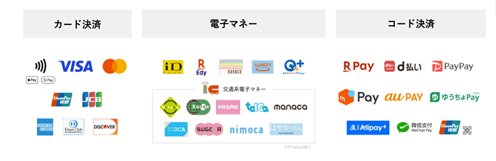 グラフィカル ユーザー インターフェイス, アプリケーションAI 生成コンテンツは誤りを含む可能性があります。