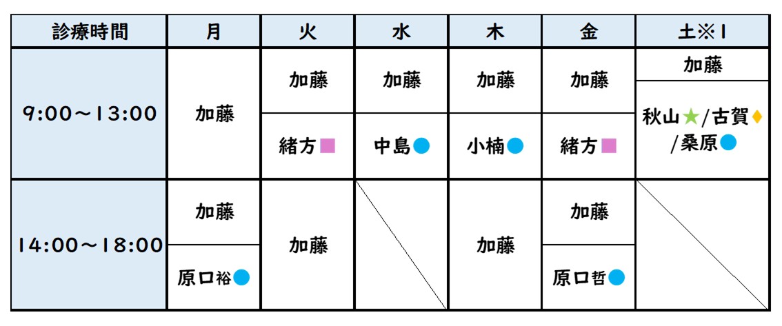 4月からの診療体制